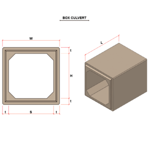 Dimensi Box Culvert